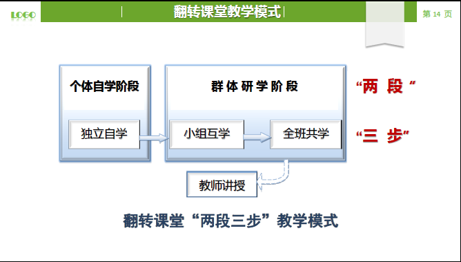 本科专业课程模块化教学改革 八 校内指导与培训 系列3 中南民族大学教师教学发展中心